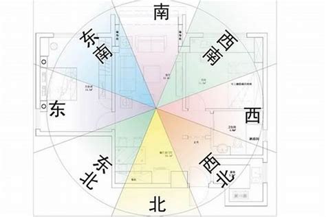 如何判斷房子方位|房屋方位如何判斷？一分鐘學會判別坐向